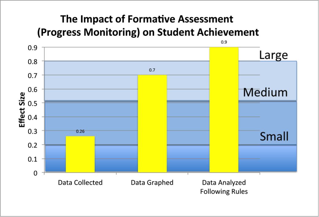 Active Student Responding | WingInstitute.org